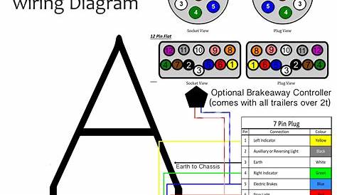 4 Way Plug Wiring Harness Diagram - Wiring Diagram Data - 4 Prong