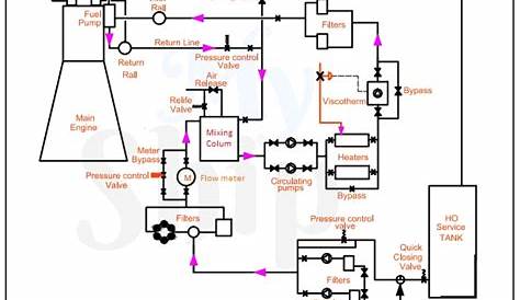 fuel system schematic diagram