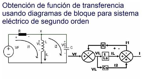 diagrama de bloques de circuitos electricos