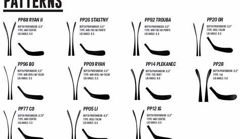 hockey blade curve chart