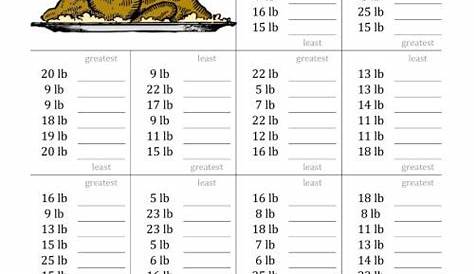 Ordering Turkey Masses in Pounds (A) Thanksgiving Math Worksheet