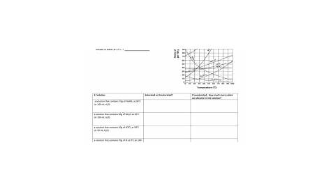 solubility curve practice problems worksheets 1