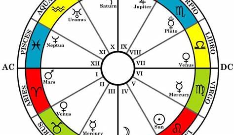 Astrology chart free - vvtibluesky