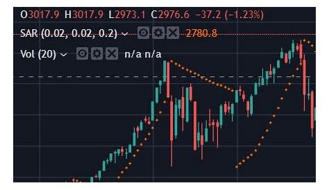 e-mini s&p 500 live chart