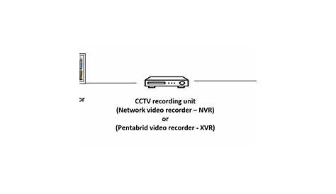 CCTV (Closed Circuit Television) Overview - CIA Alarms