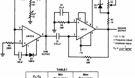 50hz Sine Wave Oscillator Circuit Diagram