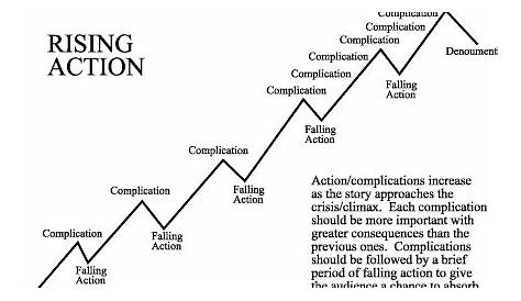 rising and falling action