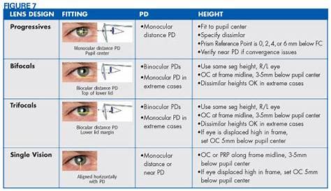 progressive lens seg height chart