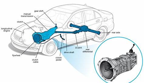 car engine and transmission diagram