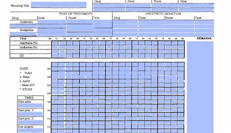 veterinary anesthesia drug chart