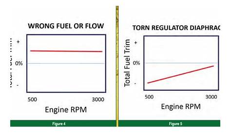 understanding fuel trim readings