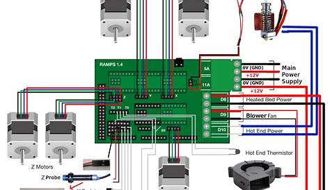 Ramps 1 4 Wiring Diagram | Manual E-Books - Ramps 1.4 Wiring Diagram