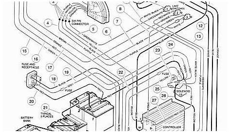 simple golf cart wiring diagram