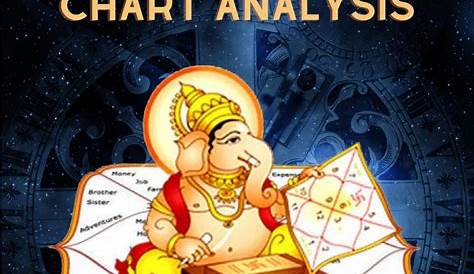 Vedic astrology chart interpretation with birth chart analysis by