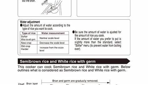 Zojirushi Zojirushi Rice Cooker NS-ZCC10 User's Manual | Page 9 - Free