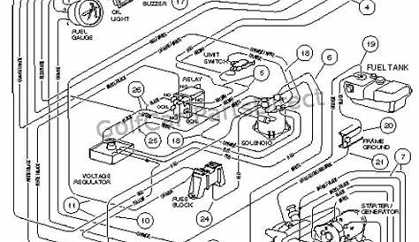 2003 Gas Club Car Wiring Diagram - Bestn