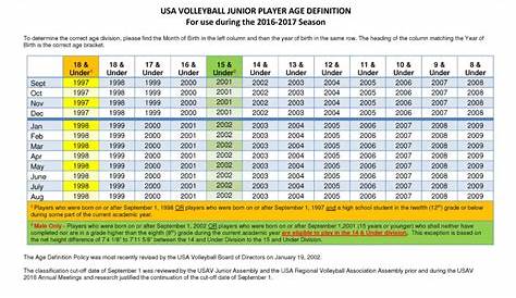 volleyball size chart by age