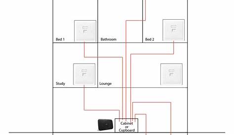 Home Ethernet Wiring Diagram : Crossover Cable Color Code Wiring