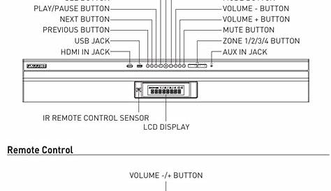Furrion FSBN25M 4-Zone, 2.1Ch Sound Bar DC User Manual IM FAV00008