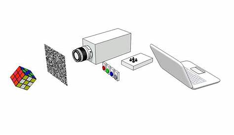 3D schematic of the experimental system where the Rubik's Cube test