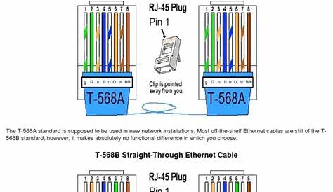 Ethernet Wiring Diagram 568A - Diagram Wiring Diagram For 568a Full