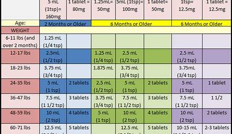 pediatric medication dose chart