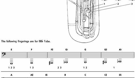 Tuba Fingering Chart - Ryan Brawders Music