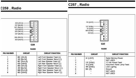 Stereo wiring question - Ford Truck Enthusiasts Forums