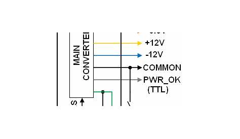 psu computer wiring diagram