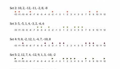 graphing integers on a number line worksheet