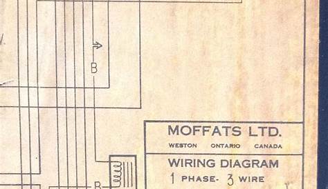 Moffat Electric & Gas Stoves History, Manuals, Wiring, Repair a Moffat