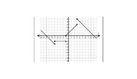 graphing piecewise functions worksheets with answers