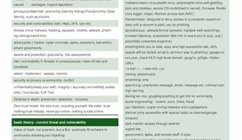 Cyber Security basic Cheat Sheet by taotao - Download free from