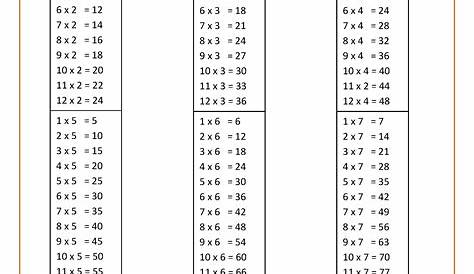 times tables worksheets printable