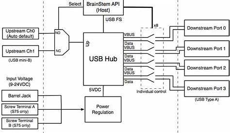 4 Port Usb Hub Wiring Diagram - Wiring Diagram