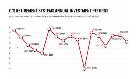 sers ohio retirement chart