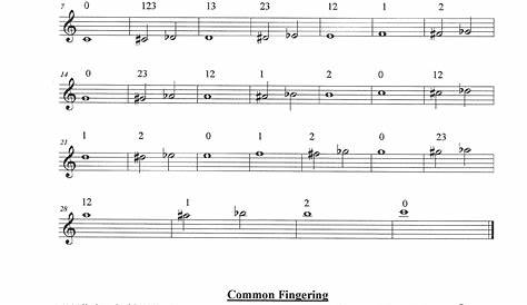 b flat trumpet fingering chart