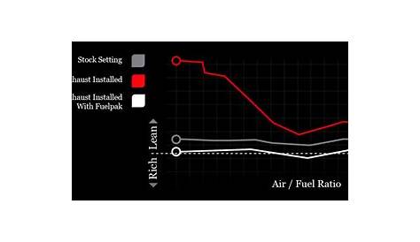 vance and hines fuelpak setting chart
