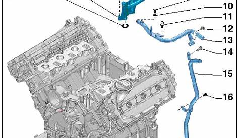 Audi Workshop Service and Repair Manuals > A5 > Power unit | 6-cylinder