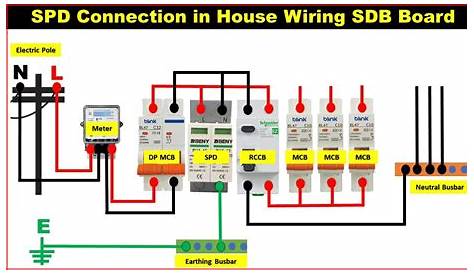 How To Install Surge Protection Device | Single Phase SPD Connection