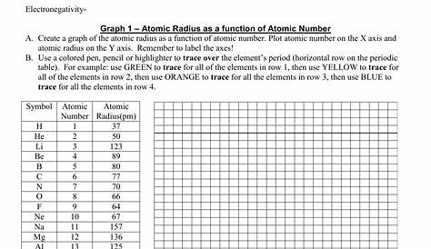 graphing periodic trends worksheets answers