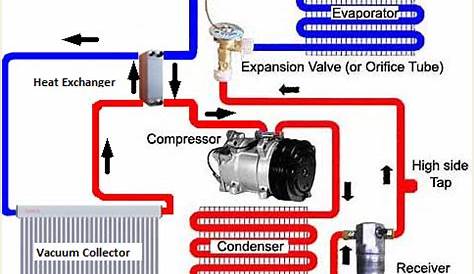How Do Air Conditioners Work? | Air Systems Texas| Air Systems Texas