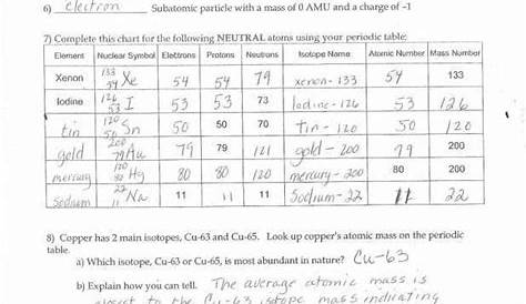 Basic Atomic Structure Worksheet Answer Key : 34 Basic Atomic Structure