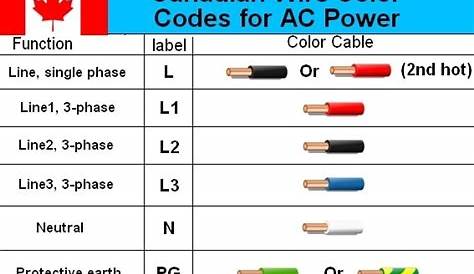 ac wiring colors green black white