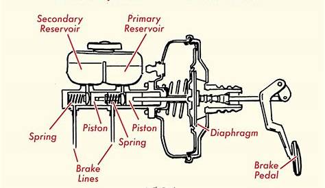 automotive brake system diagram