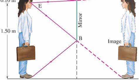 mirror ray diagram worksheet