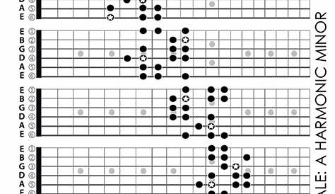 Harmonic Minor Scale Guitar Patterns- Fretboard Chart, Key of A by Jay