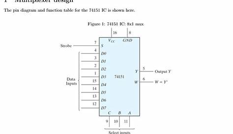 8X1 Mux Logic Diagram / Multiplexer 8 To 1 Logic Diagram 2002 Chevy Z71