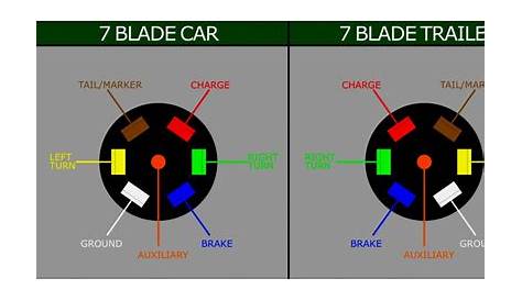 7 Blade Trailer Wiring Diagram - Cadician's Blog