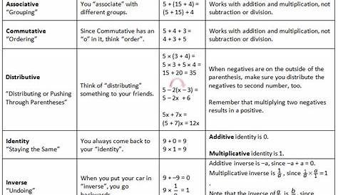 math properties algebra worksheet